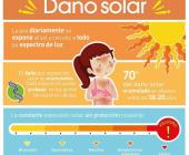 El impacto de la radiación UV del sol en la estabilidad del  genoma y la salud humana: efectos y consecuencias