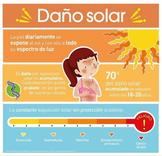 El impacto de la radiación UV del sol en la estabilidad del  genoma y la salud humana: efectos y consecuencias