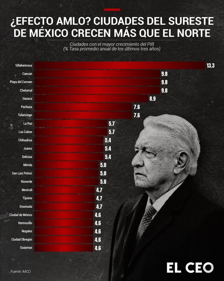 Imponente crecimiento de La Capital del Mundo 